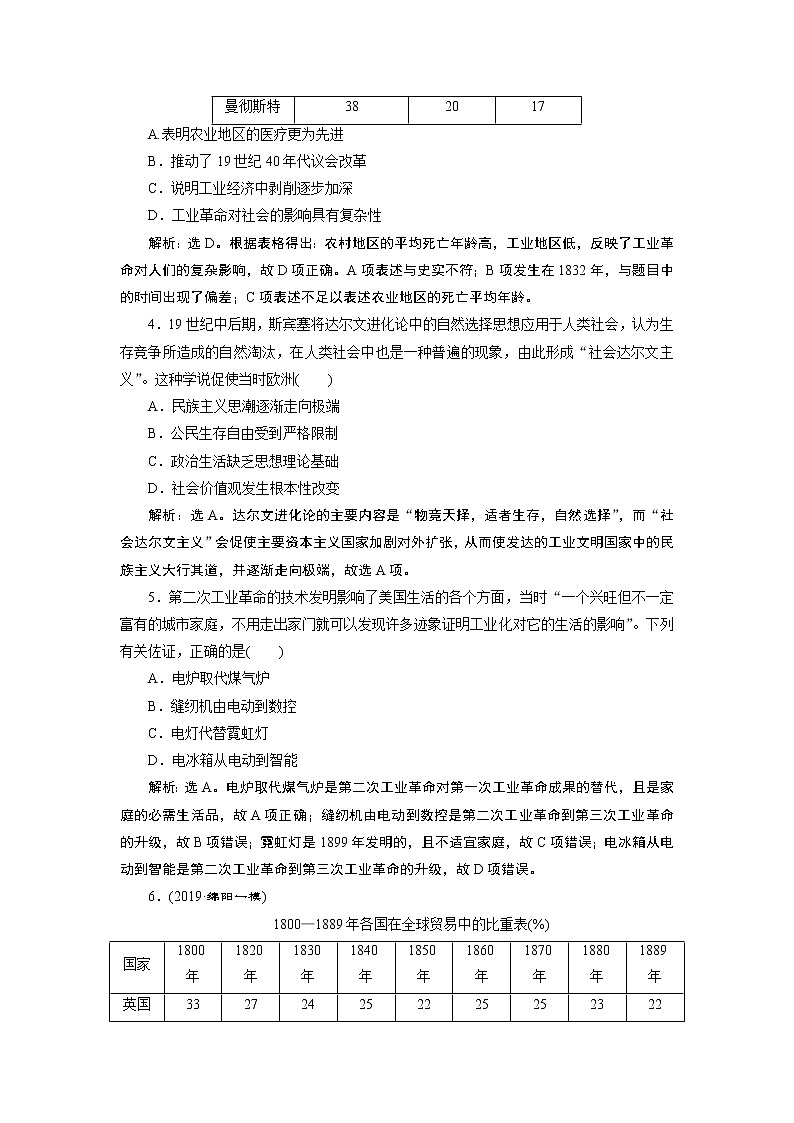 2020届二轮复习 第10讲　工业革命时期的资本主义文明 作业 练习02