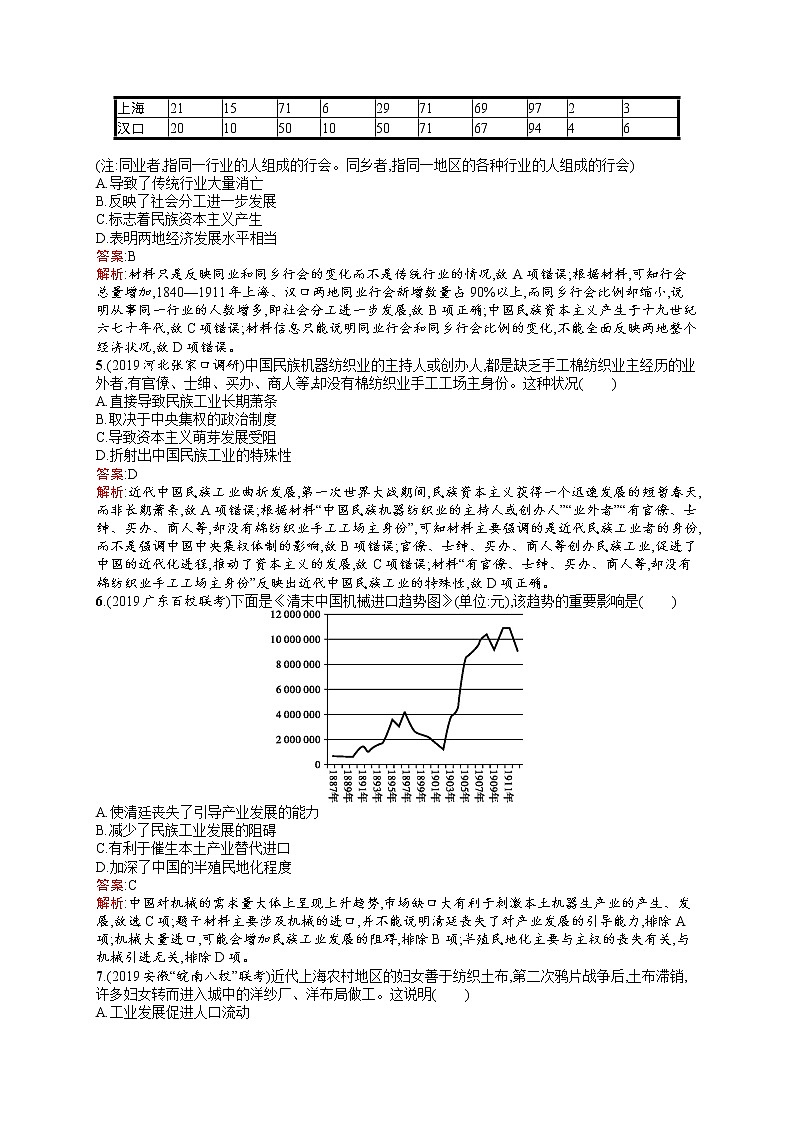 2020届二轮复习 9　经济结构的变化与资本主义的曲折发展 作业（天津专用）第2页
