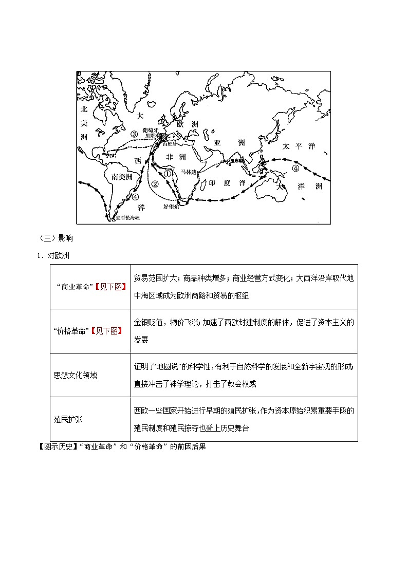 2020届二轮复习 考点17新航路的开辟与早期殖民扩张  学案02