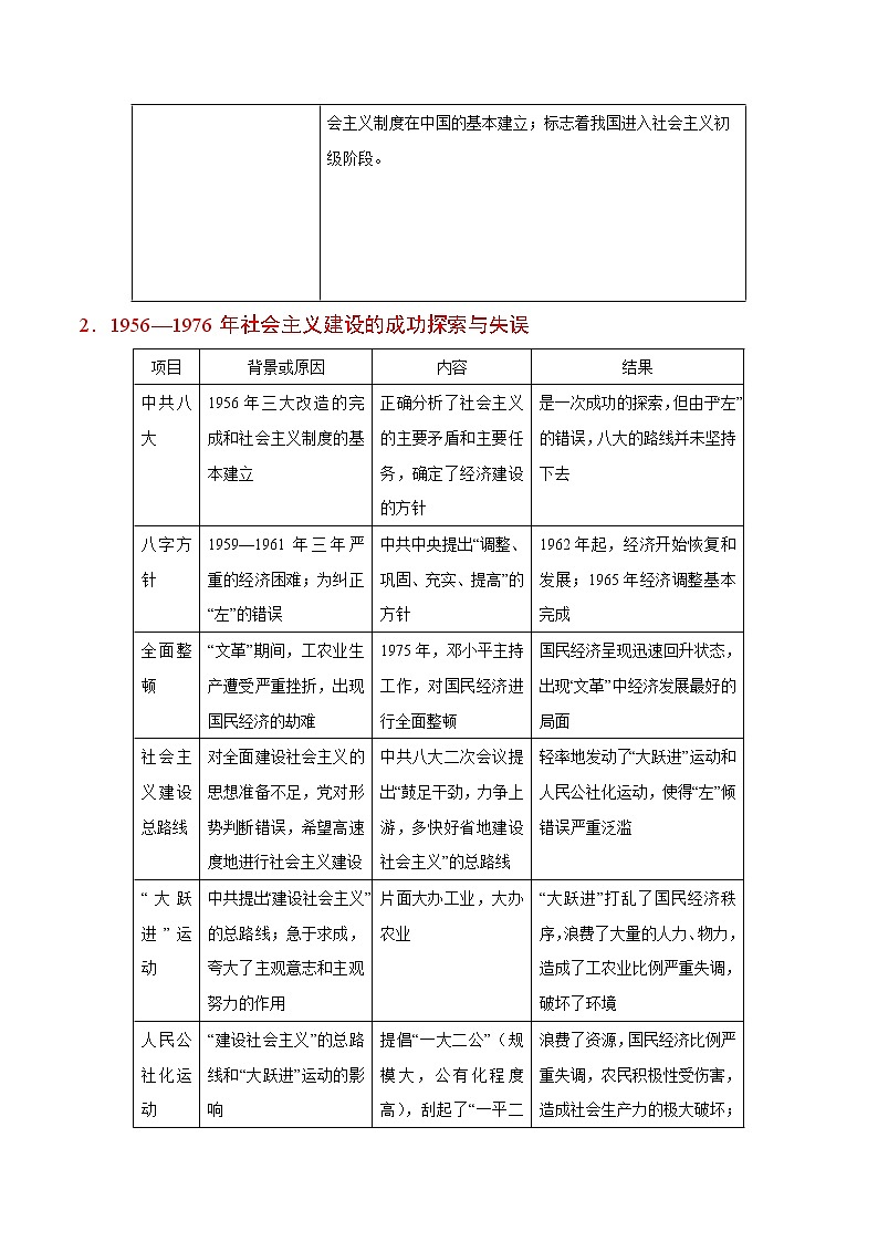 2020届二轮复习 考点20 20世纪50—70年代中国探索社会主义建设道路的实践  学案第2页