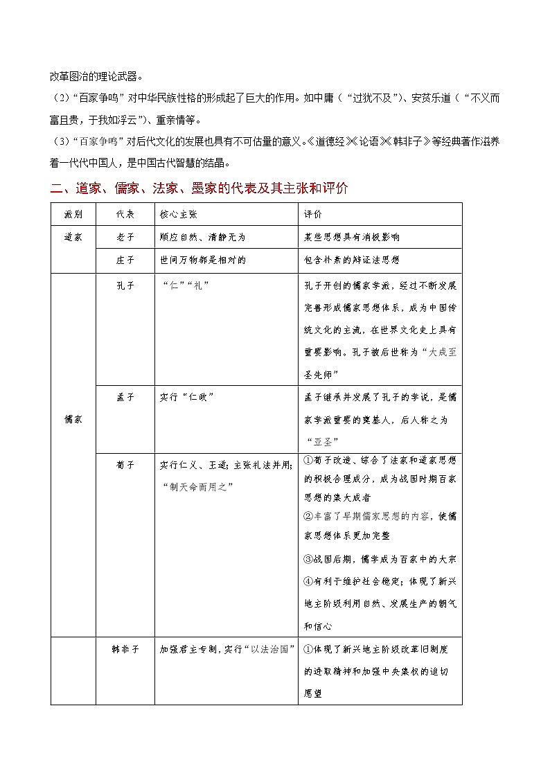 2020届二轮复习 考点27春秋战国时期的“百家争鸣” 学案第2页