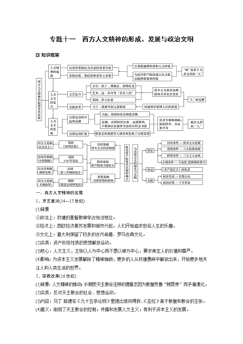 2020届二轮复习 西方人文精神的形成、发展与政治文明 学案01