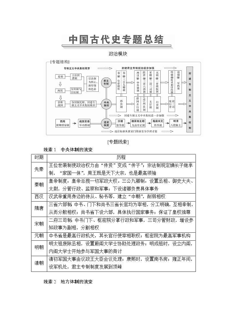2020届二轮复习 中国古代史专题总结 学案第1页