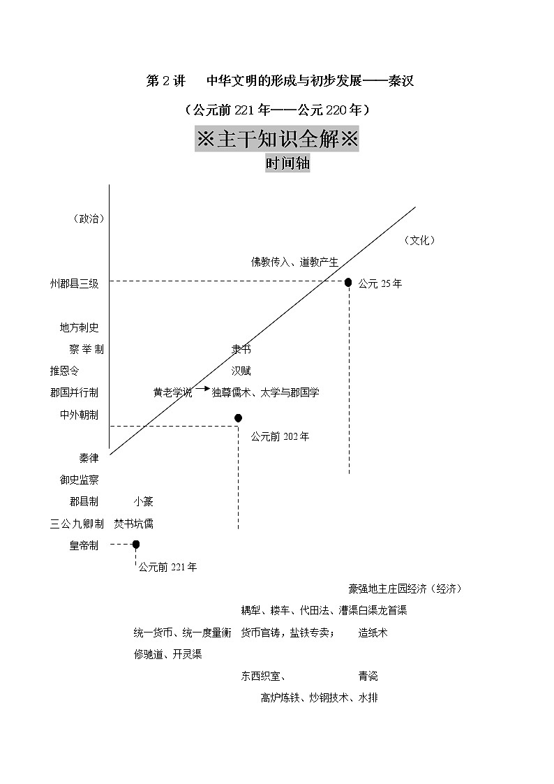 2020届二轮复习 专题02 中华文明的形成与初步发展——秦汉 学案01