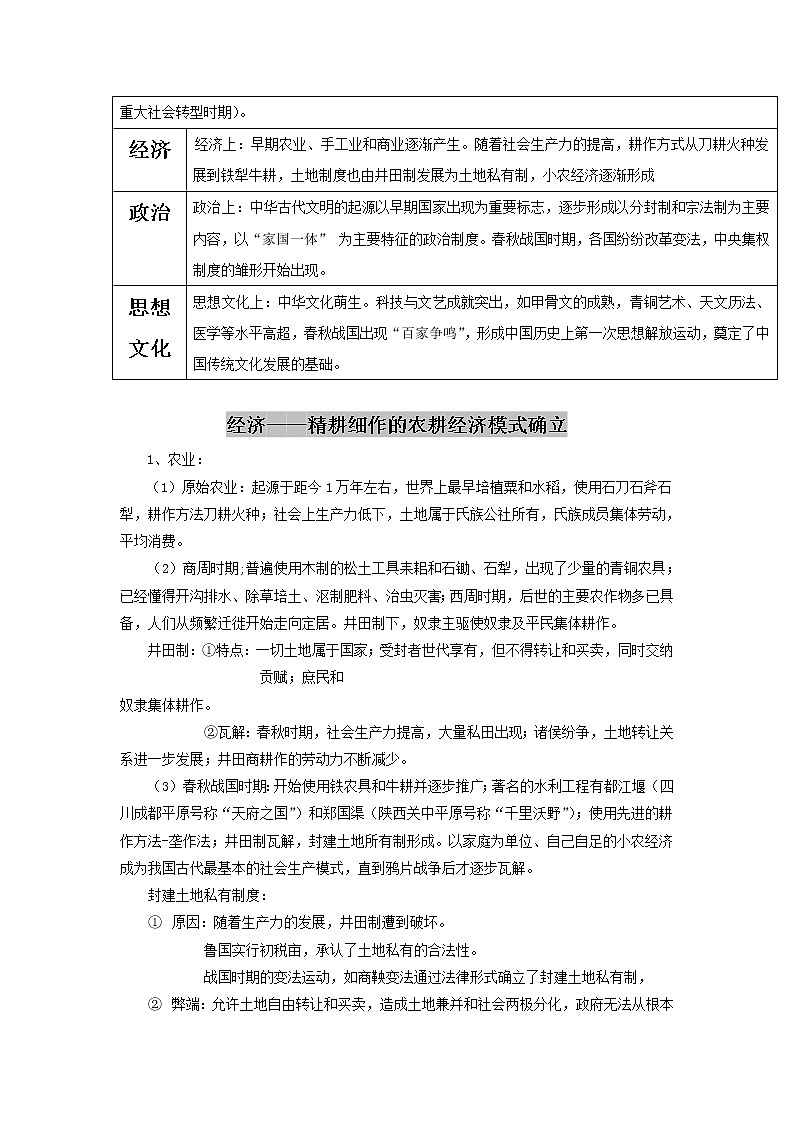 2020届二轮复习 专题01 中国古代文明的起源与奠基——先秦 学案02