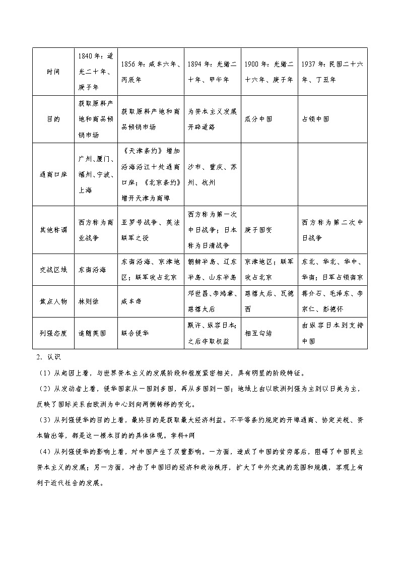 2020届二轮复习 专题04近代中国反侵略、求民主的潮流 学案02