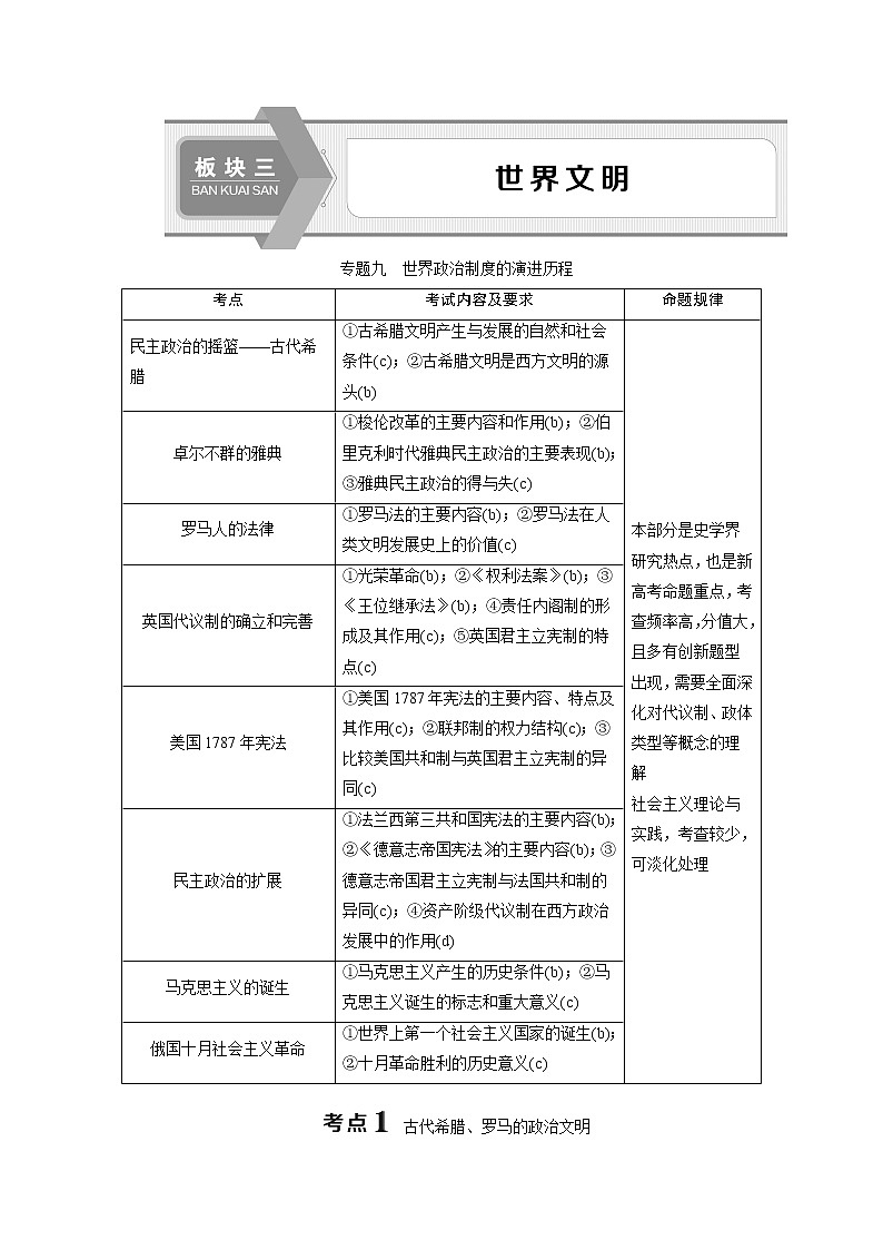2020届二轮复习 专题九　世界政治制度的演进历程 学案（浙江专用）01