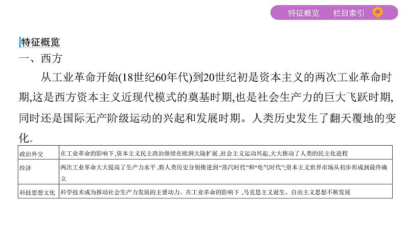 2020届二轮复习通史版 第六讲　近代工业文明的发展——两次工业革命及资本主义的发展变化 课件（73张）04