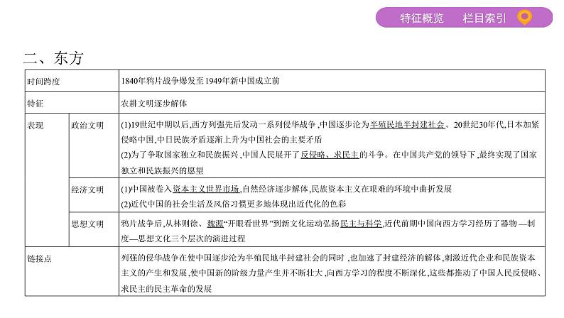 2020届二轮复习通史版 第六讲　近代工业文明的发展——两次工业革命及资本主义的发展变化 课件（73张）05