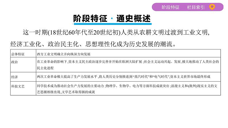 2020届二轮复习通史版 第六讲　近代工业文明的发展——两次工业革命及资本主义的发展变化 课件（73张）07