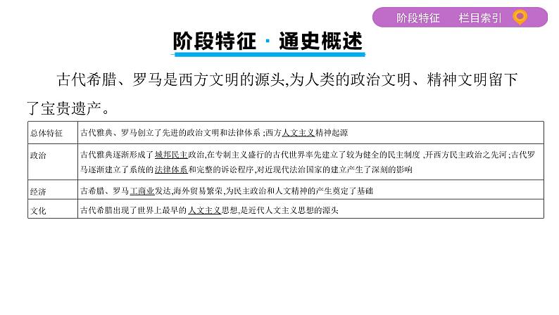 2020届二轮复习通史版 第四讲　西方文明之源——古代希腊、罗马 课件（50张）03