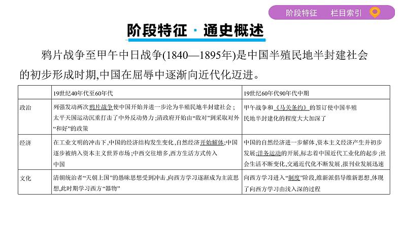 2020届二轮复习通史版 第七讲　工业文明冲击下中国的变革与转型——两次鸦片战争至甲午中日战争 课件（64张）第3页