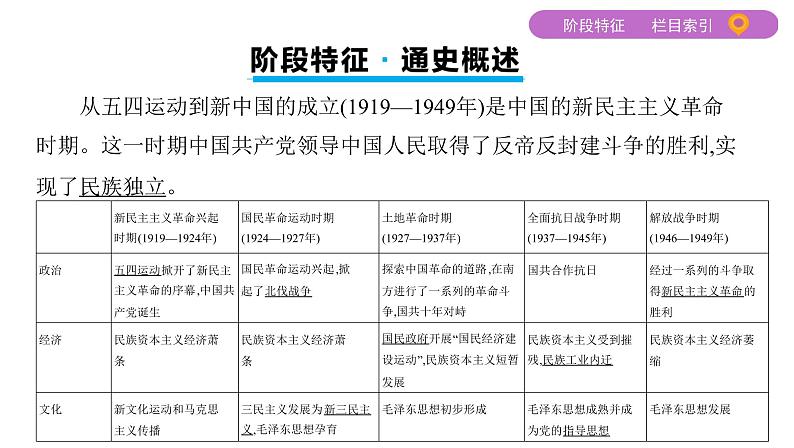 2020届二轮复习通史版 第十讲　近代革命道路的新探索——五四运动至新中国成立前 课件（80张）03