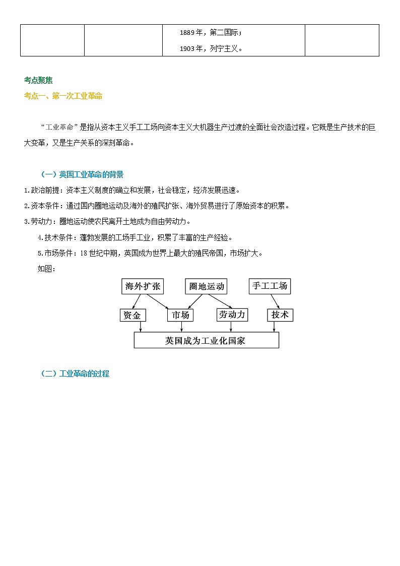 2020届二轮复习  近代的两次工业革命 学案（全国通用）02