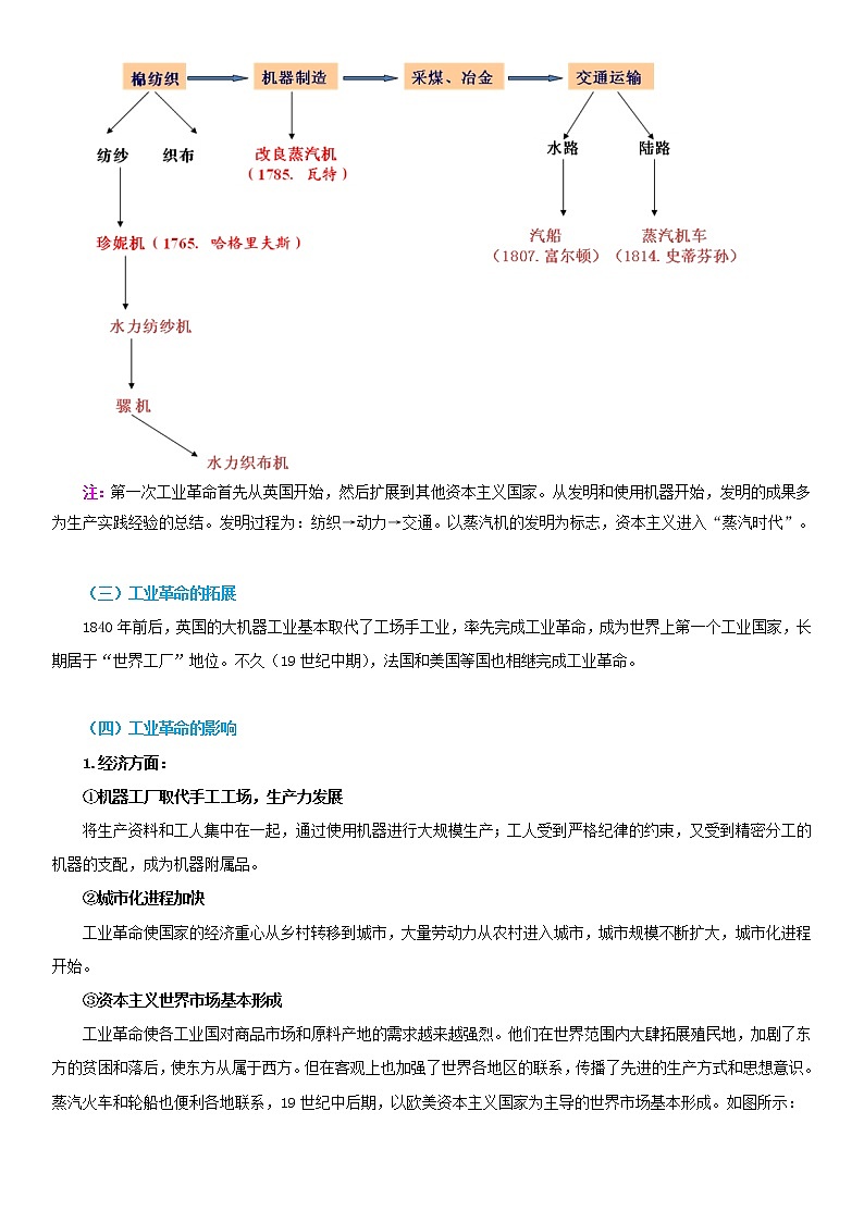 2020届二轮复习  近代的两次工业革命 学案（全国通用）03
