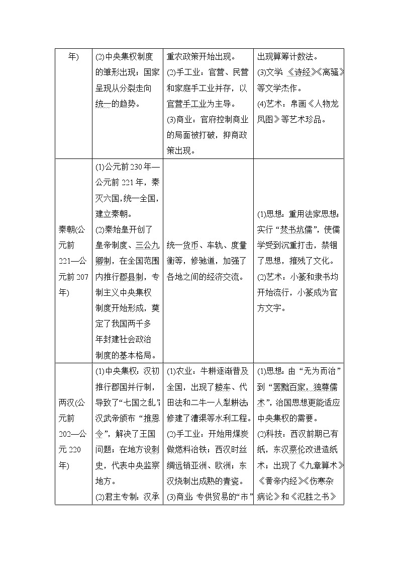 2020届二轮复习 第1讲　古代中华文明的奠基与初步发展——先秦、秦汉 学案03