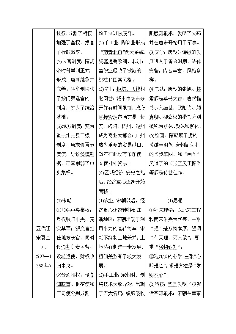 2020届二轮复习 第2讲　古代中华文明的成熟与繁荣——魏晋南北朝、隋唐、宋元 学案03