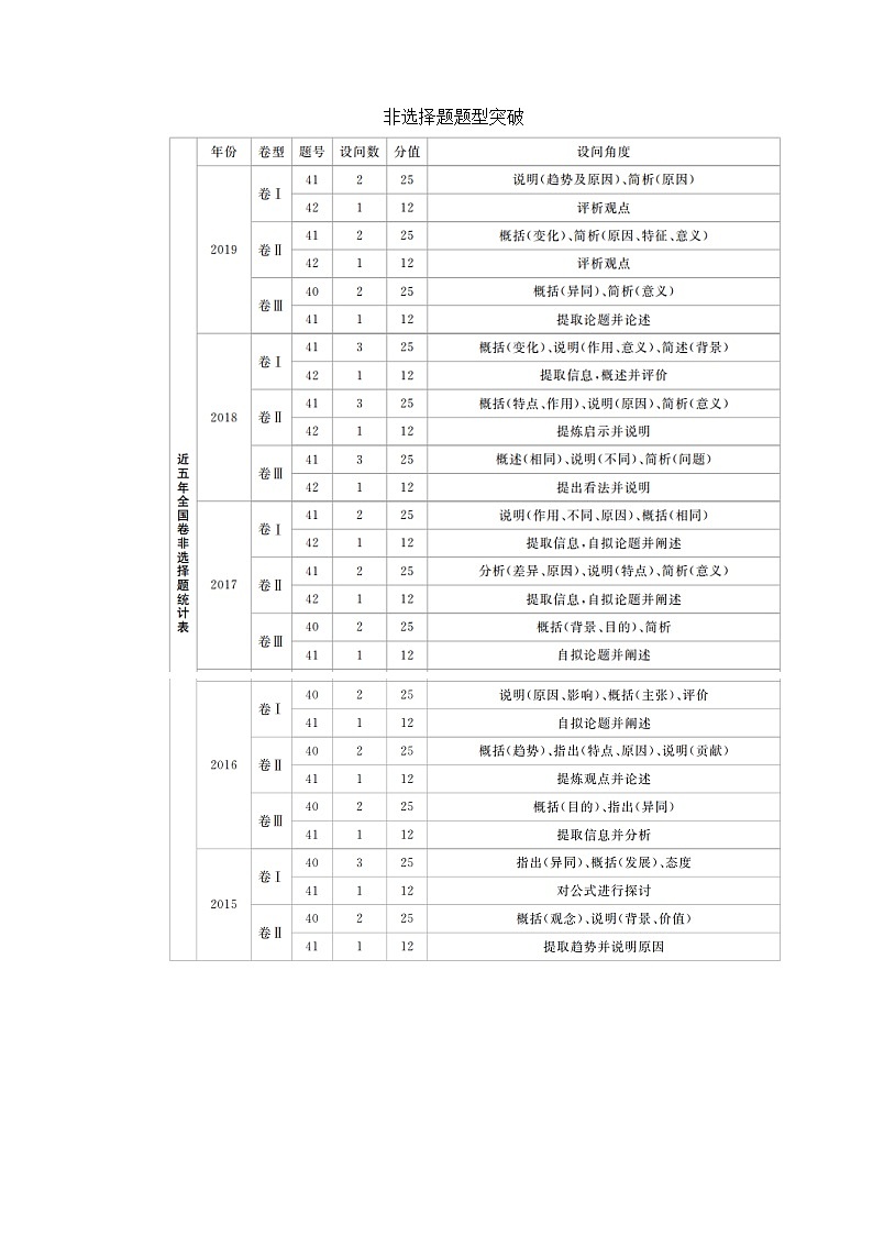 2020届二轮复习 第5讲  非选择题题型突破 学案01