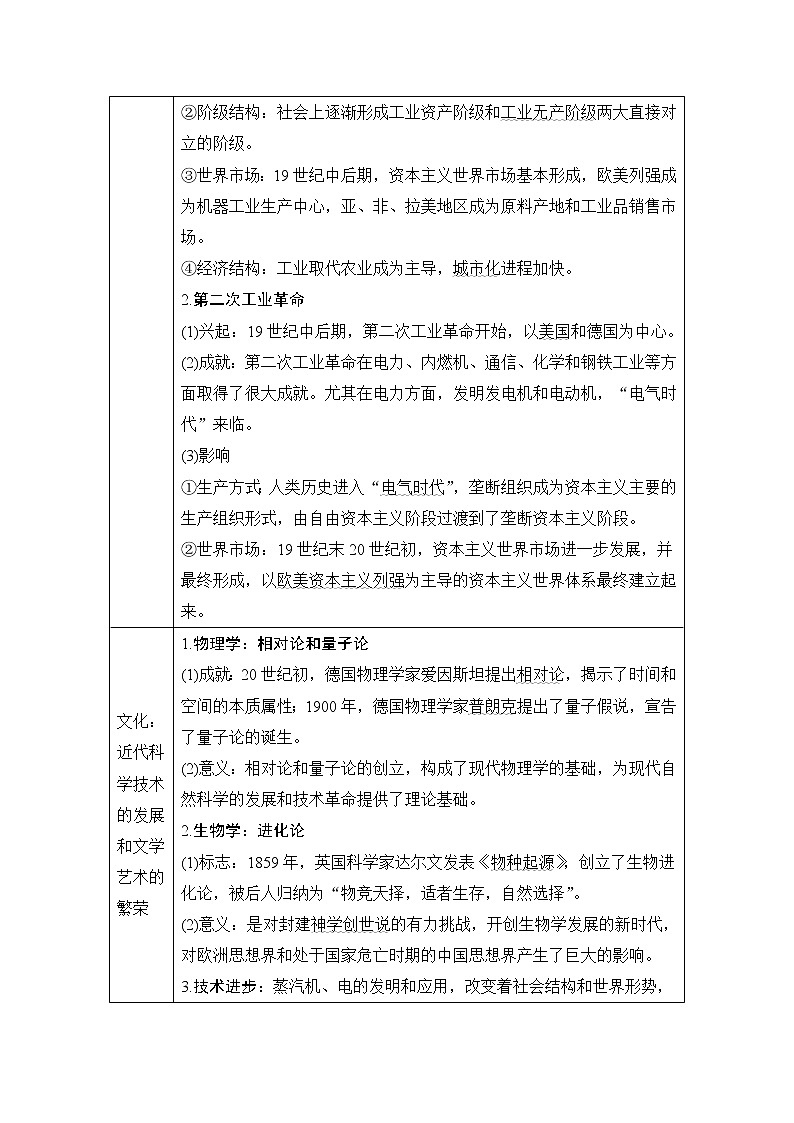 2020届二轮复习 第6讲　西方工业文明的确立与发展——两次工业革命时期 学案03