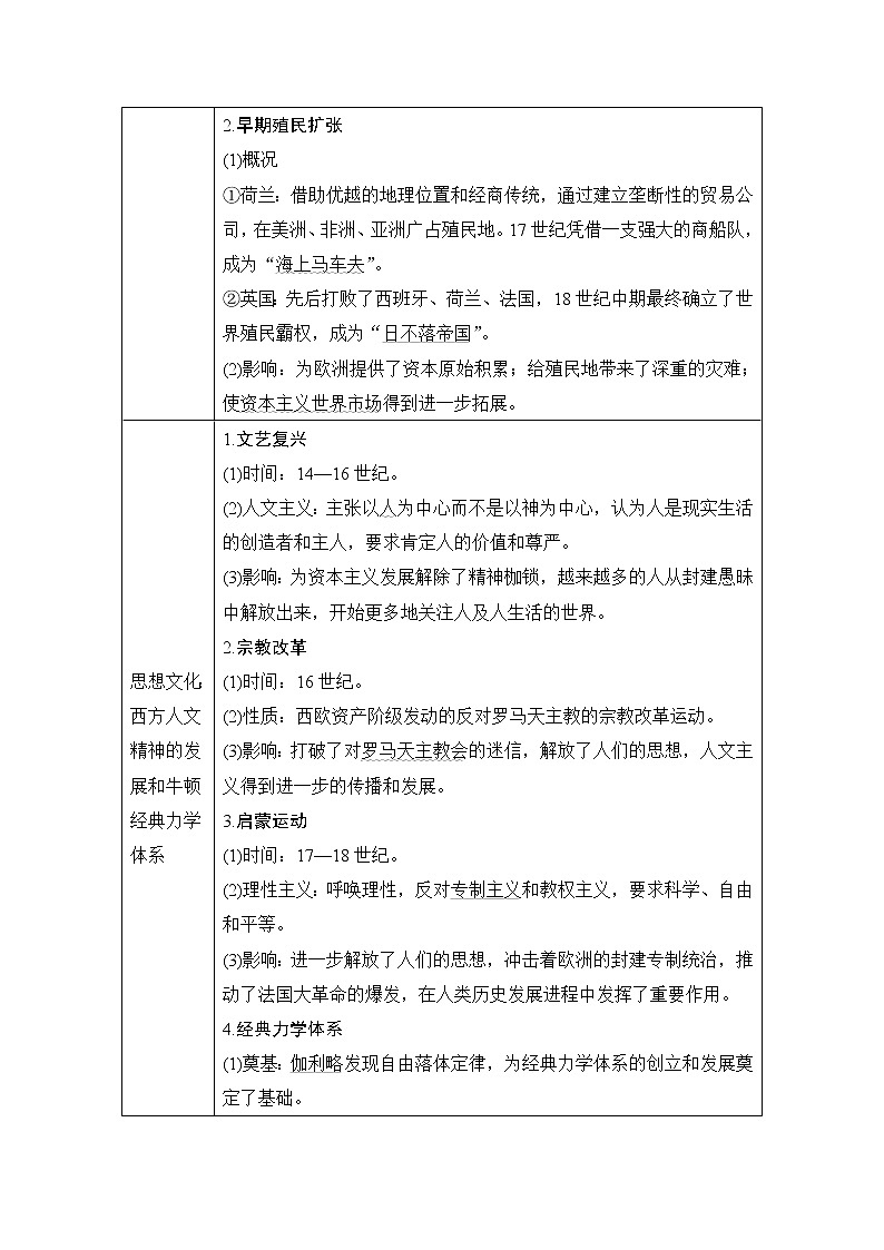 2020届二轮复习 第5讲　西方工业文明的曙光——工场手工业时期 学案03