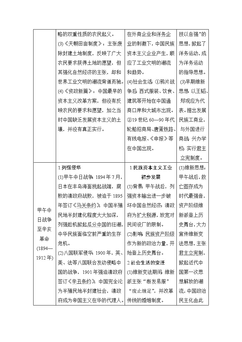 2020届二轮复习 第7讲　近代中国的变革与转型——晚清时期 学案03