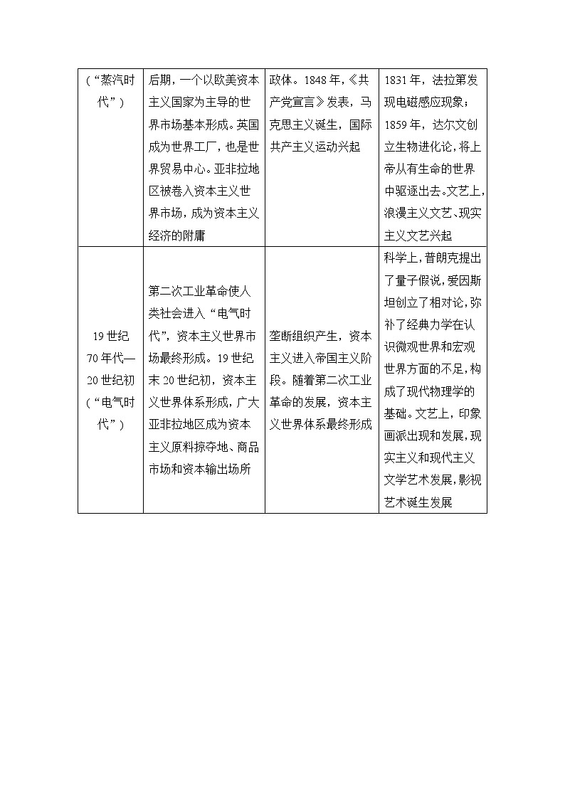 2020届二轮复习 第5讲西方人文精神的发展 学案（江苏专用）02