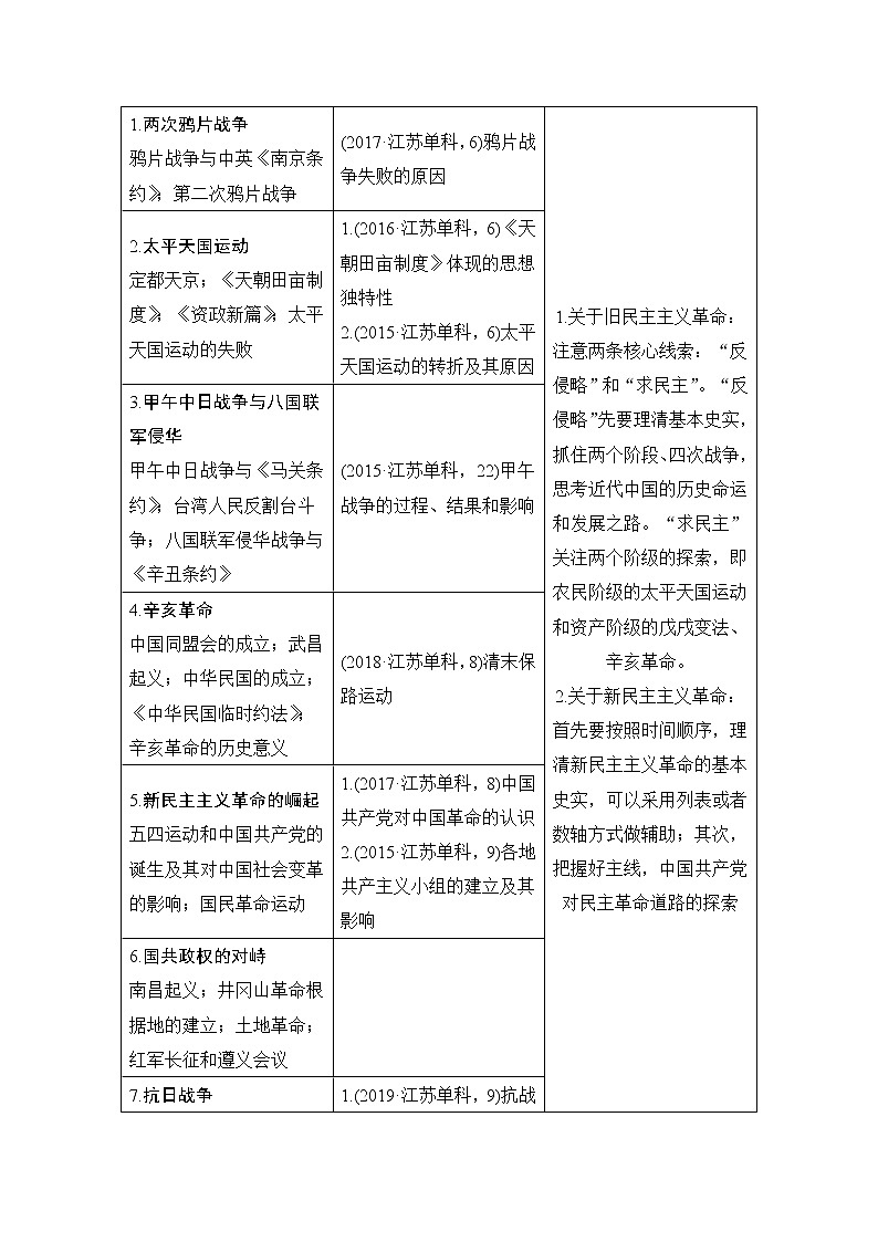 2020届二轮复习 第8讲近代中国反侵略、求民主的斗争 学案（江苏专用）03