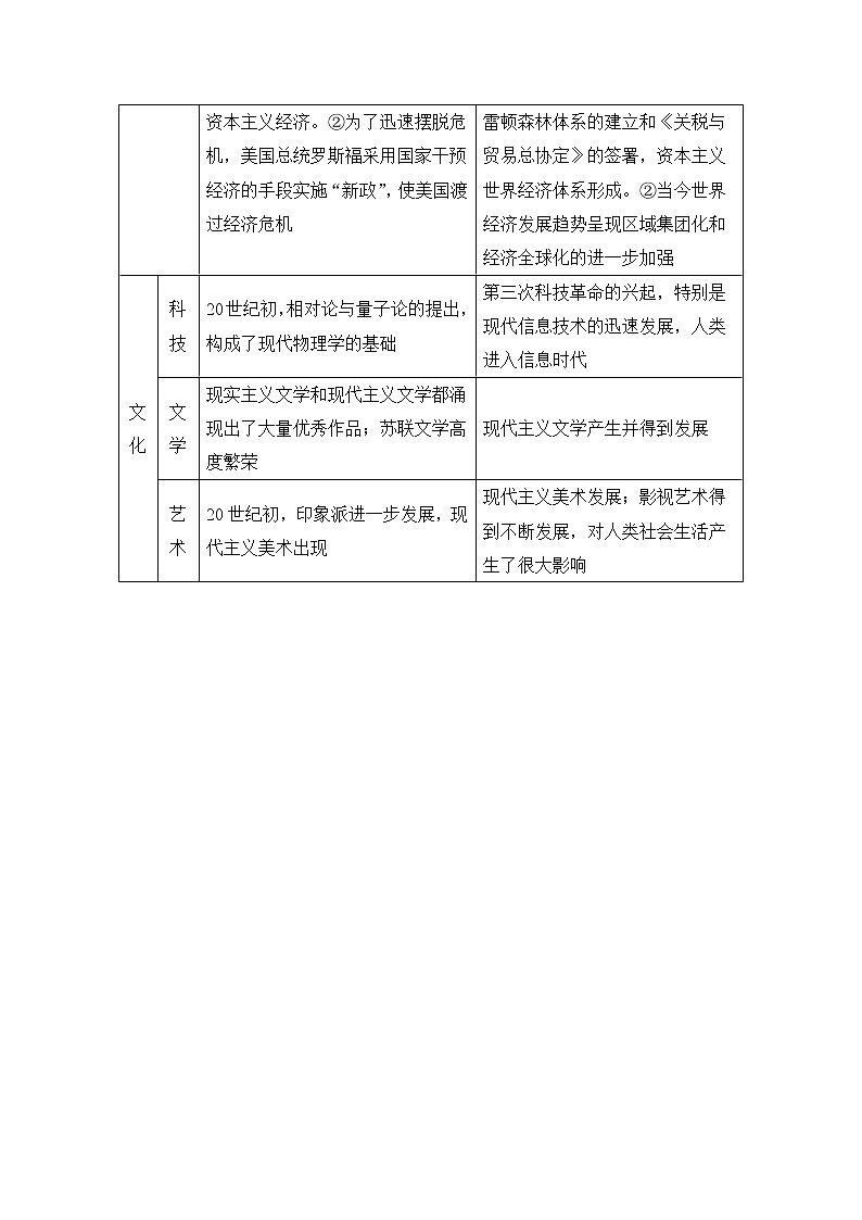 2020届二轮复习 第11讲俄国十月革命与苏联社会主义建设 学案（江苏专用）02