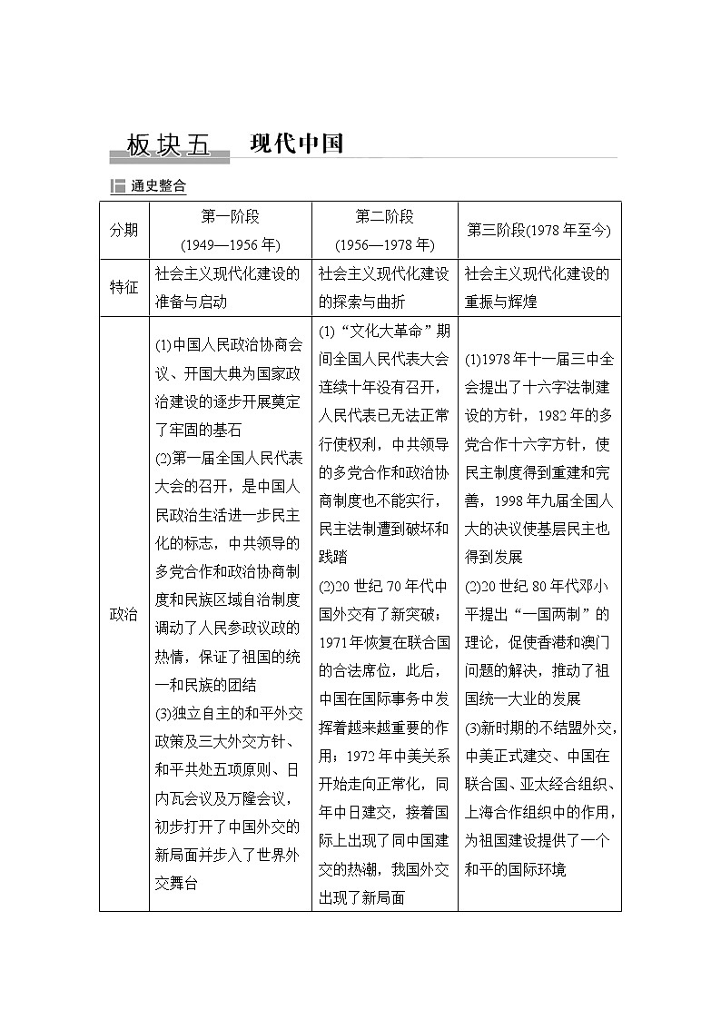 2020届二轮复习 第15讲现代中国的政治建设、祖国统一与对外关系 学案（江苏专用）01