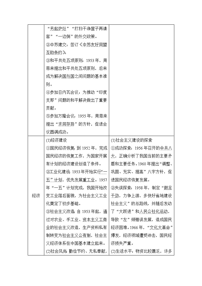 2020届二轮复习 第12讲　中国社会主义建设道路的探索与曲折——新中国成立到改革开放前 学案03