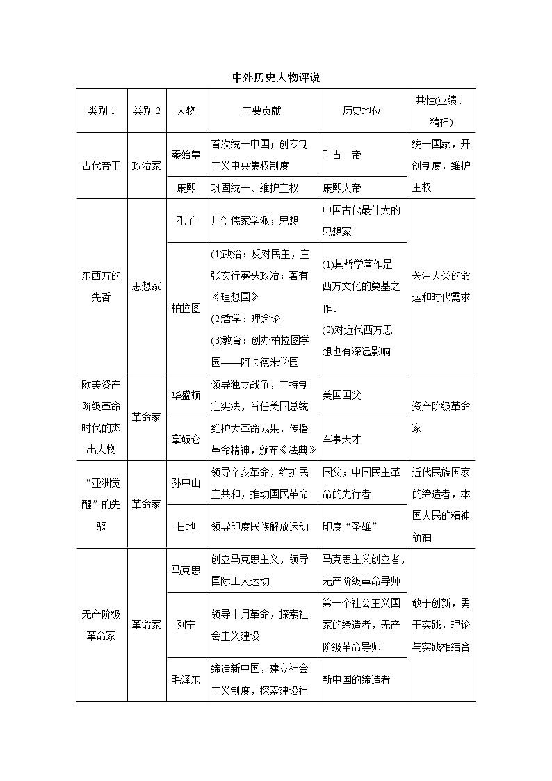 2020届二轮复习 第18讲历史上重大改革回眸 学案（江苏专用）03