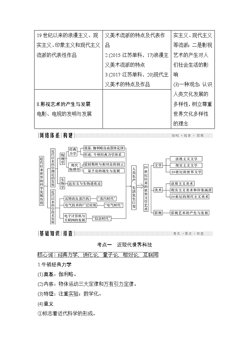 2020届二轮复习 第14讲近代以来世界的科技、文学与艺术 学案（江苏专用）第2页