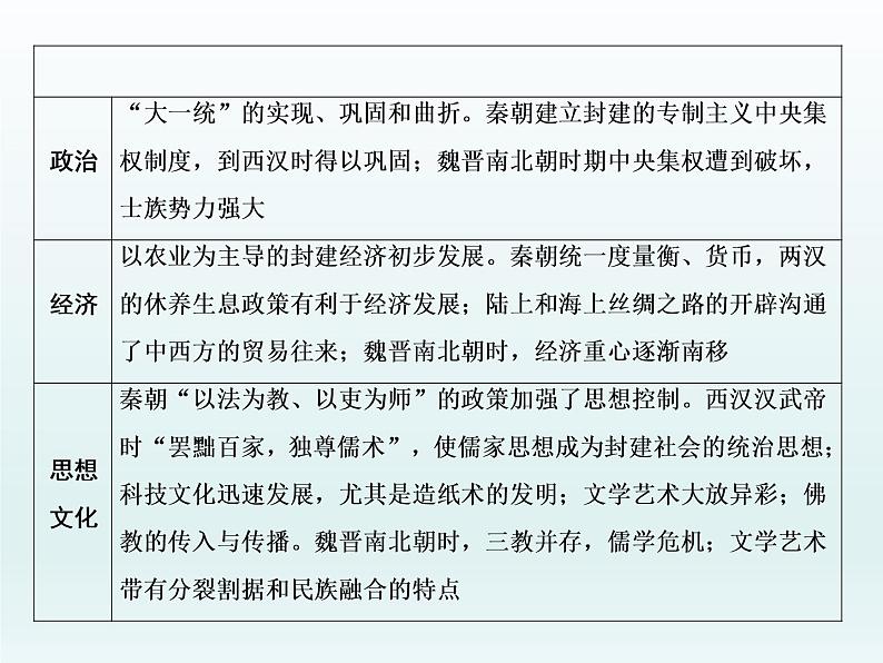 2020届二轮复习：专题(二)　秦汉和魏晋南北朝时期（课件）（32张）02