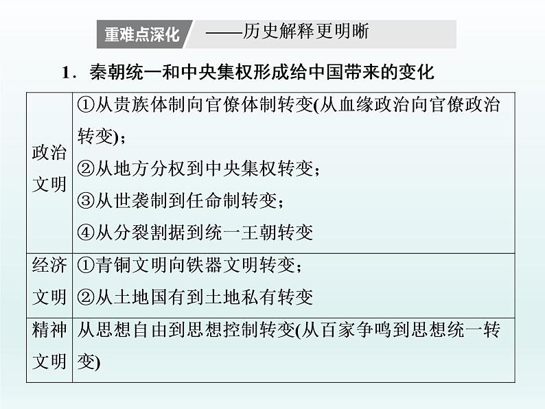 2020届二轮复习：专题(二)　秦汉和魏晋南北朝时期（课件）（32张）03