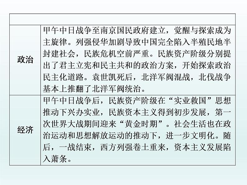 2020届二轮复习：专题(六)　近代中国的觉醒与探索（课件）（59张）第2页