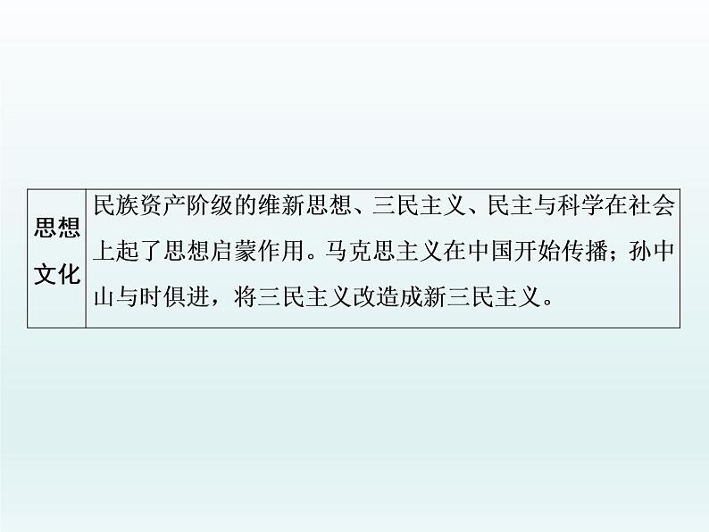 2020届二轮复习：专题(六)　近代中国的觉醒与探索（课件）（59张）第3页