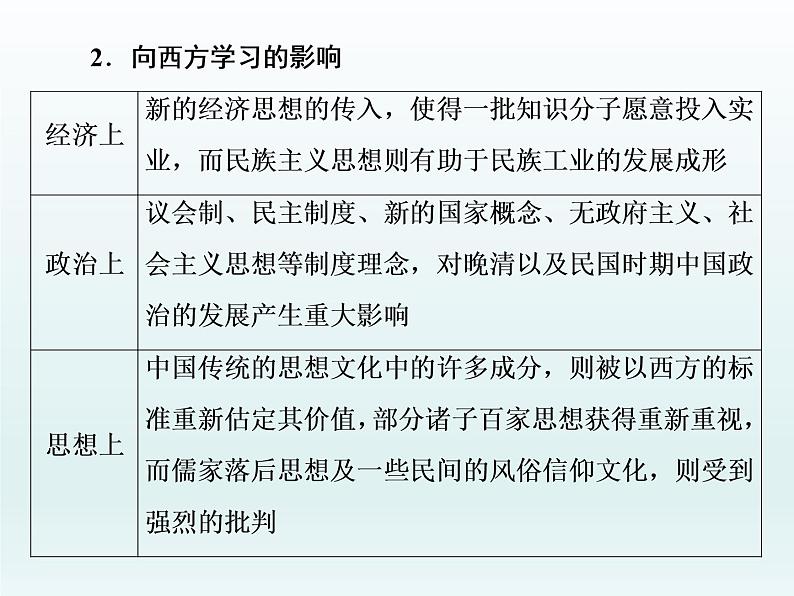 2020届二轮复习：专题(六)　近代中国的觉醒与探索（课件）（59张）第7页