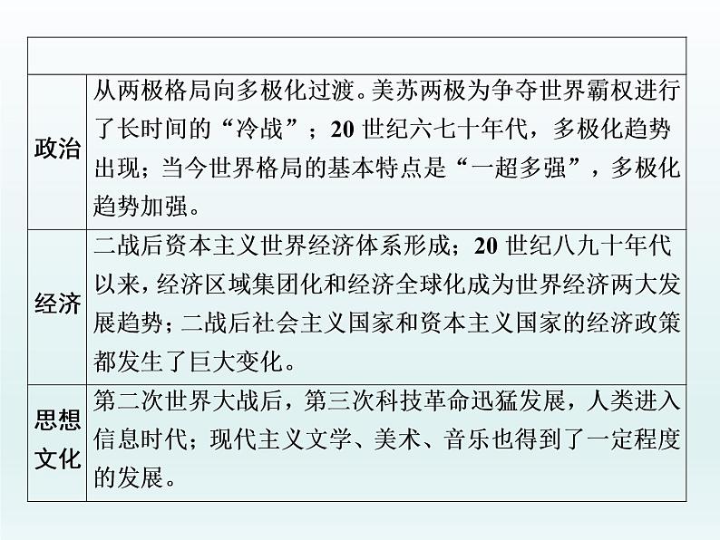 2020届二轮复习：专题(十二)　二战后的世界发展与演变（课件）（66张）第2页