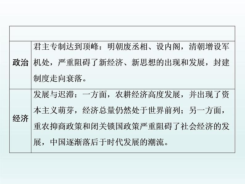 2020届二轮复习：专题(四)　明清时期的社会转型（课件）（43张）02