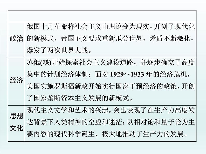 2020届二轮复习：专题(十一)　20世纪前期现代化经济模式的探索（课件）（47张）02