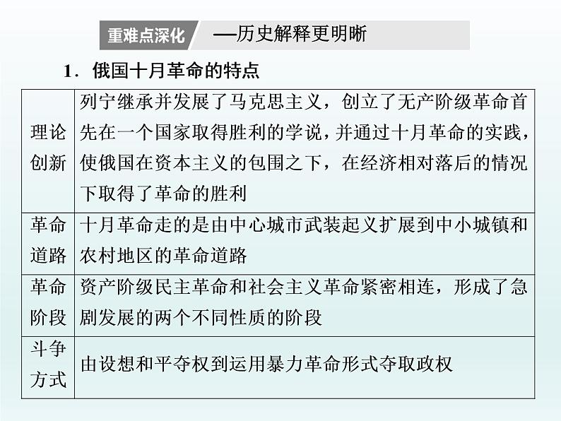 2020届二轮复习：专题(十一)　20世纪前期现代化经济模式的探索（课件）（47张）03