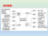 2020届二轮复习：专题10 资本主义世界市场的形成和发展 【课件】（18张）