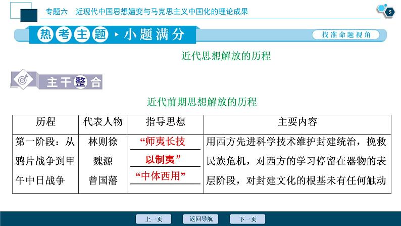 2020届二轮复习：专题六　近现代中国思想嬗变与马克思主义中国化的理论成果 （课件）（64张）06