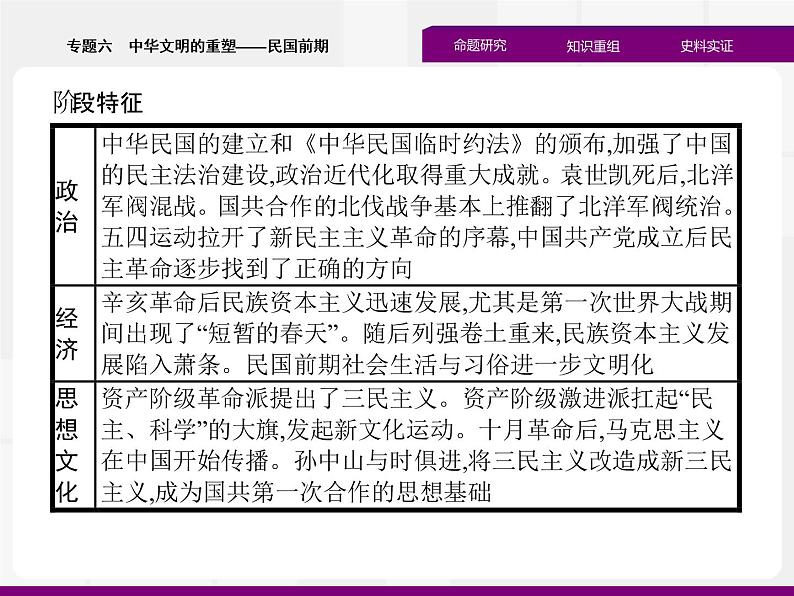 2020届二轮复习：专题六　中华文明的重塑——民国前期 （课件）（37张）03