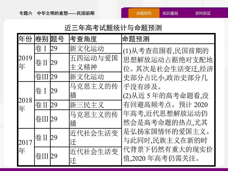 2020届二轮复习：专题六　中华文明的重塑——民国前期 （课件）（37张）04