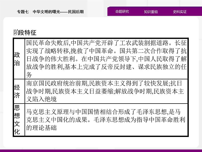 2020届二轮复习：专题七　中华文明的曙光——民国后期 （课件）（43张）03