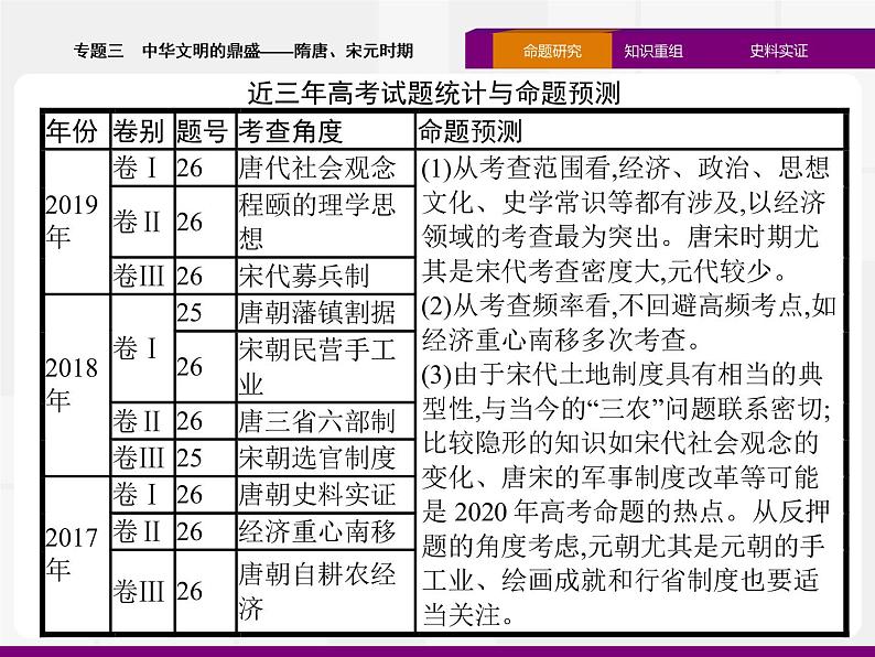 2020届二轮复习：专题三　中华文明的鼎盛——隋唐、宋元时期 （课件）（46张）04