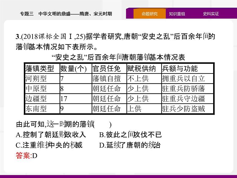 2020届二轮复习：专题三　中华文明的鼎盛——隋唐、宋元时期 （课件）（46张）08