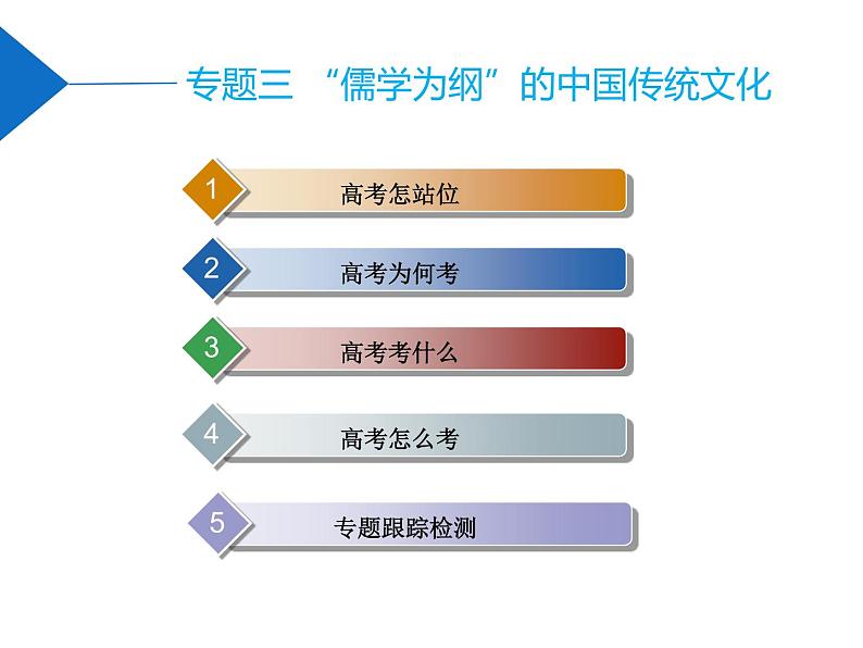 2020届二轮复习：专题三    “儒学为纲”的中国传统文化（课件）（118张）01