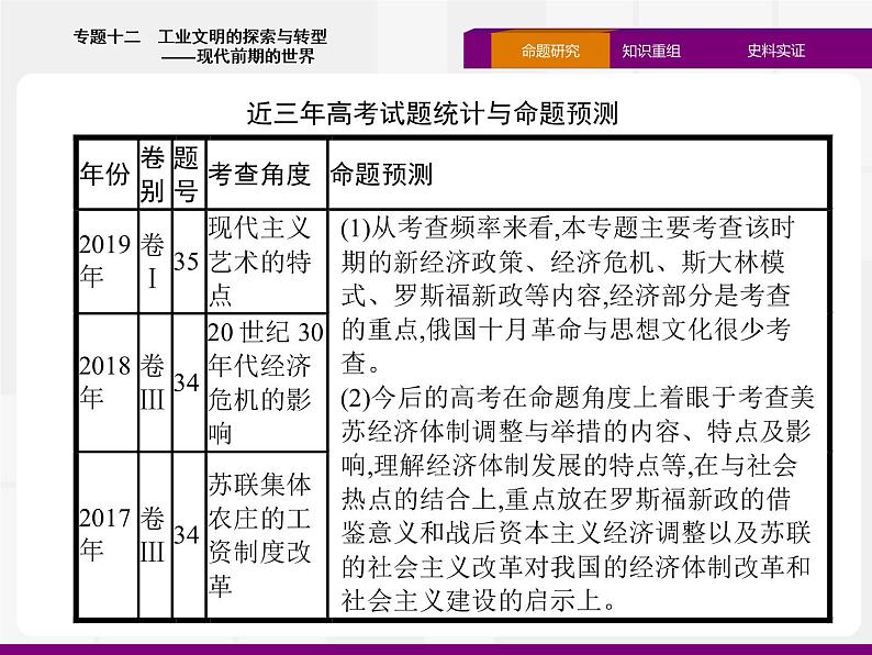 2020届二轮复习：专题十二　工业文明的探索与转型——现代前期的世界 （课件）（39张）04